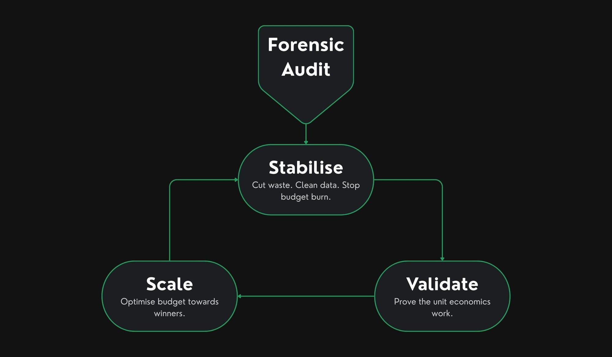 Run The Numbers Performance System